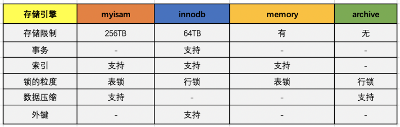 【转】 一条 SQL 的执行过程详解