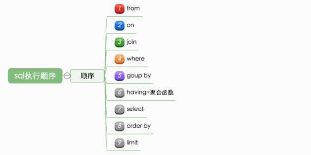 【转】 一条 SQL 的执行过程详解