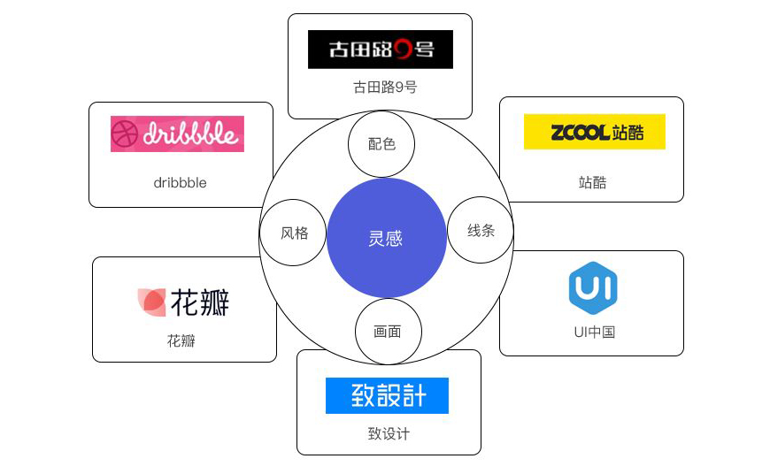 AI教程！简单几步搞定城市线性插画