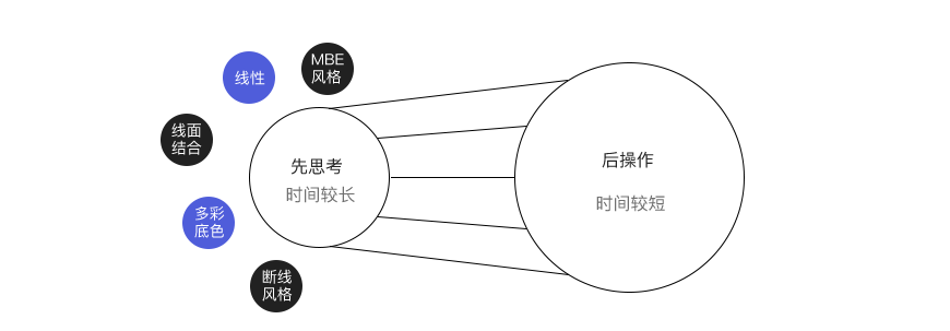 AI教程！简单几步搞定城市线性插画