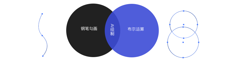 AI教程！简单几步搞定城市线性插画