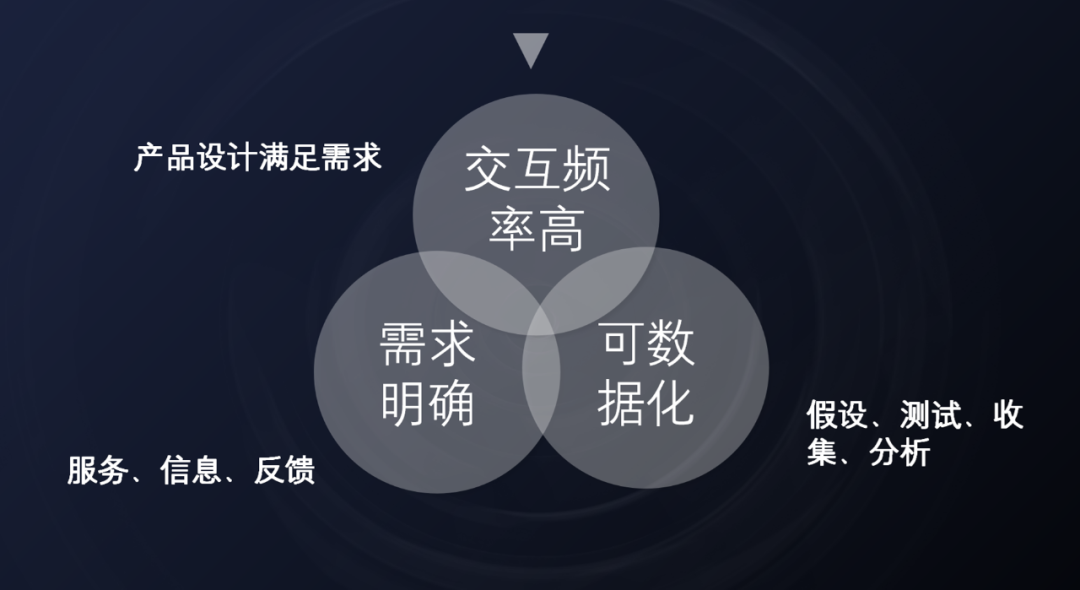 90%的人可能都不懂，玩转私域运营的起点是实现高效触达用户触点