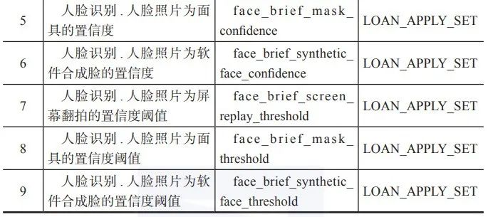 金融反欺诈的底层逻辑