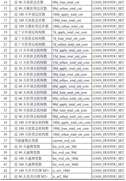 金融反欺诈的底层逻辑