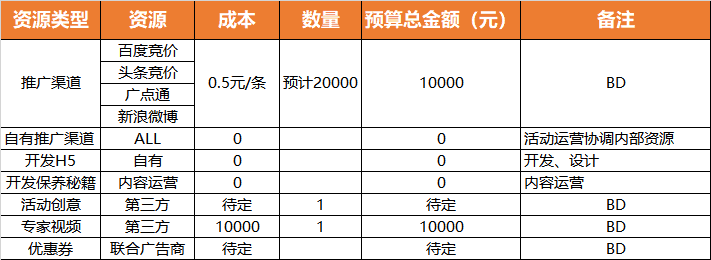 活动策划标准SOP流程