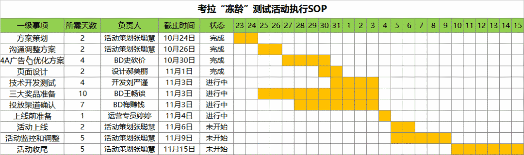 活动策划标准SOP流程