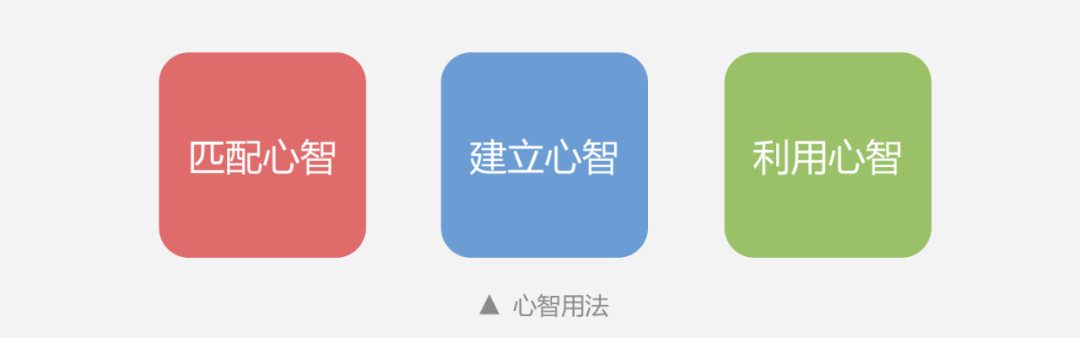 设计心理学系列（03）——雅各布定律与心智模型