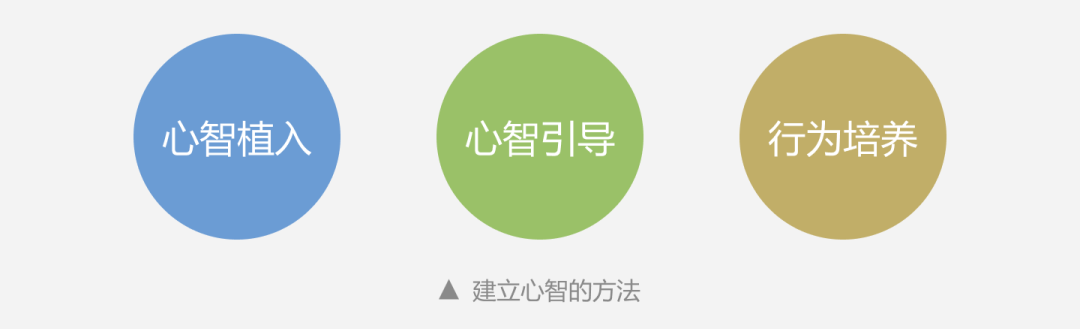 设计心理学系列（03）——雅各布定律与心智模型