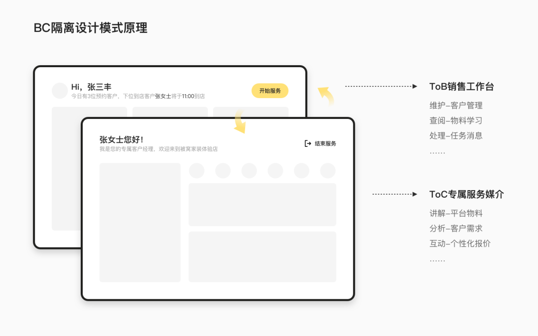 B2C服务场景设计探索：家装Pad体验升级