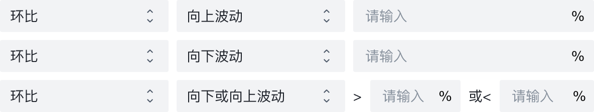 B端设计复盘：支持度量、追踪和分析的生产监控设计