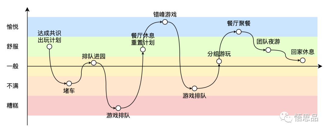 如何让用户记得你的好？