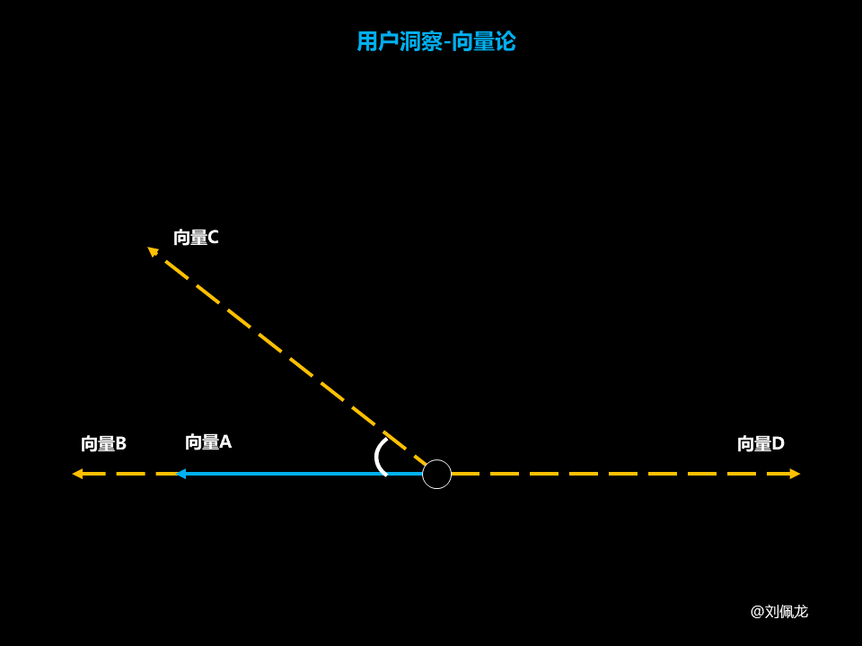 如何做好“用户洞察”？（认知篇）