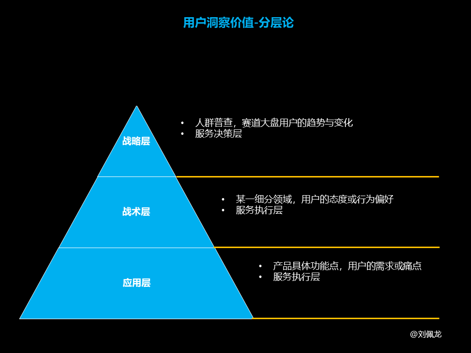 如何做好“用户洞察”？（认知篇）