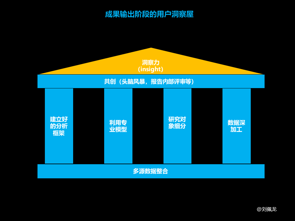 如何做好“用户洞察”？(行动篇）