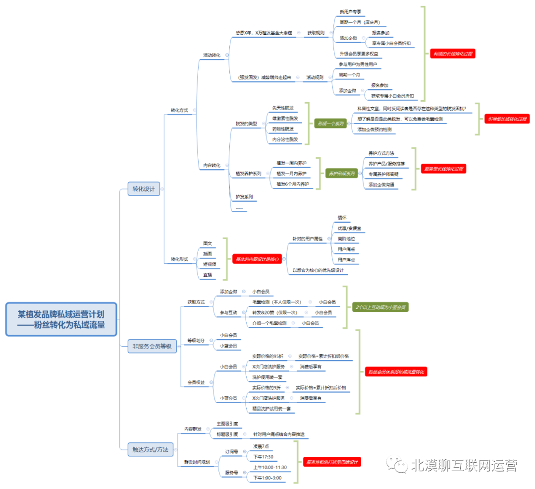 私域流量的坑你踩了多少？机会又在哪？