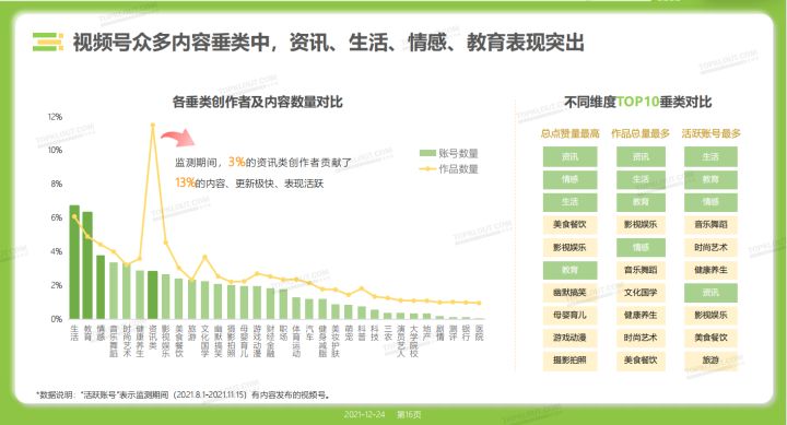 不扯方法论，聊聊短视频赛道与选题策略