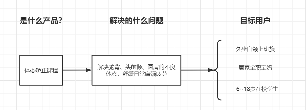 不扯方法论，聊聊短视频赛道与选题策略