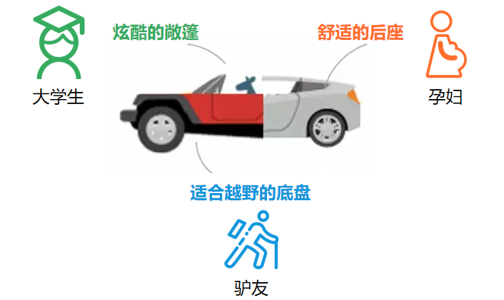 【伊飒尔用户体验专栏】用户研究的逻辑（上）