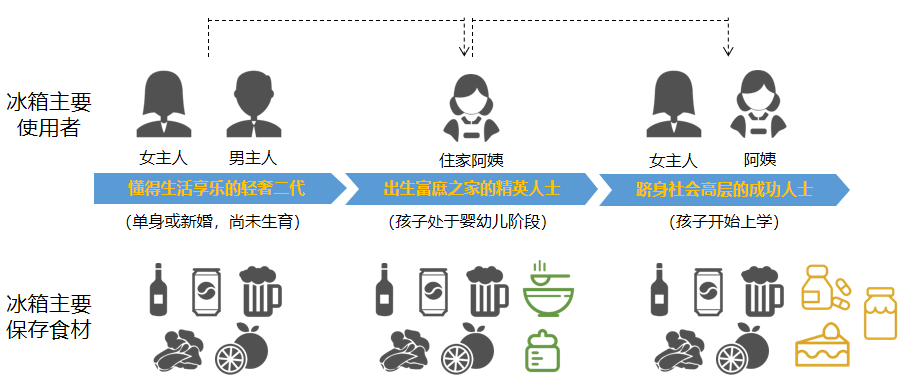 【伊飒尔用户体验专栏】用户研究的逻辑（上）