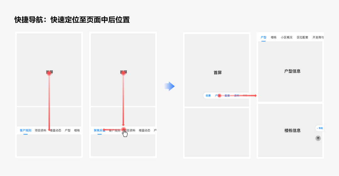 从用户场景出发：重构B端新房信息线上化