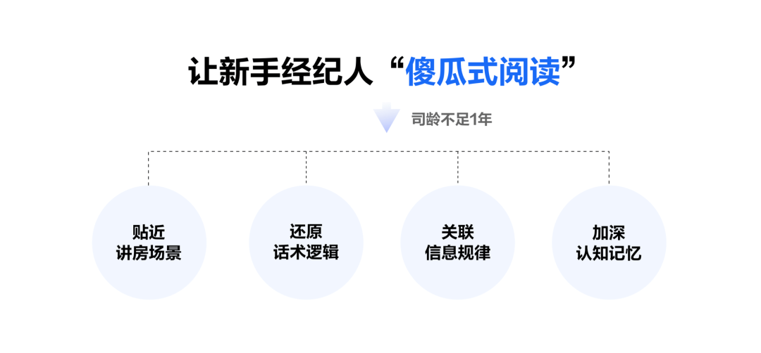 从用户场景出发：重构B端新房信息线上化