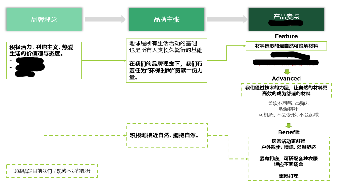 一些不起眼的小信息，可能能撬动大转化 —— 商详页呈现信息调优案例分享