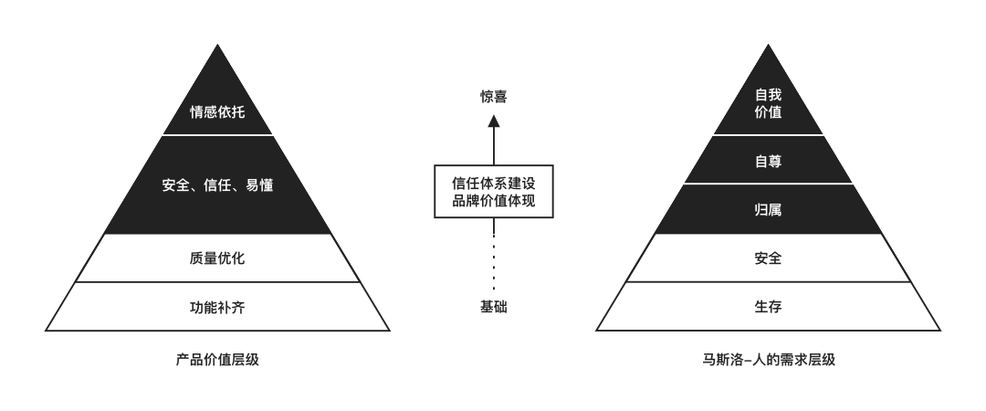 以信为本：打造用户信任的租房服务