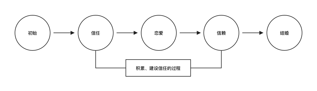 以信为本：打造用户信任的租房服务