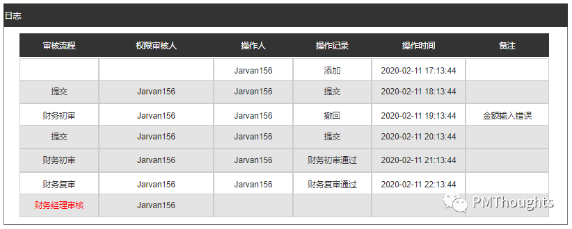 【干货】如何设计财务付款报销功能