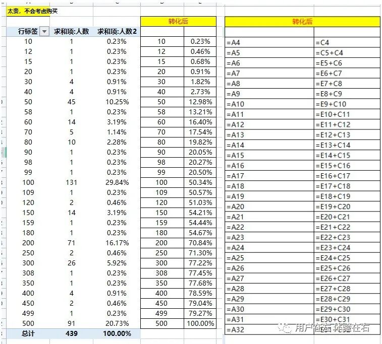 如何对产品/服务定价，决定了你的用户价值向左还是向右