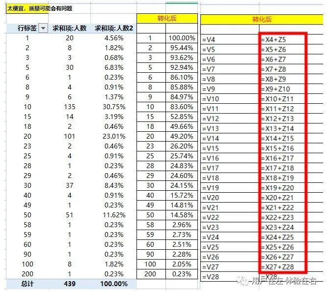 如何对产品/服务定价，决定了你的用户价值向左还是向右