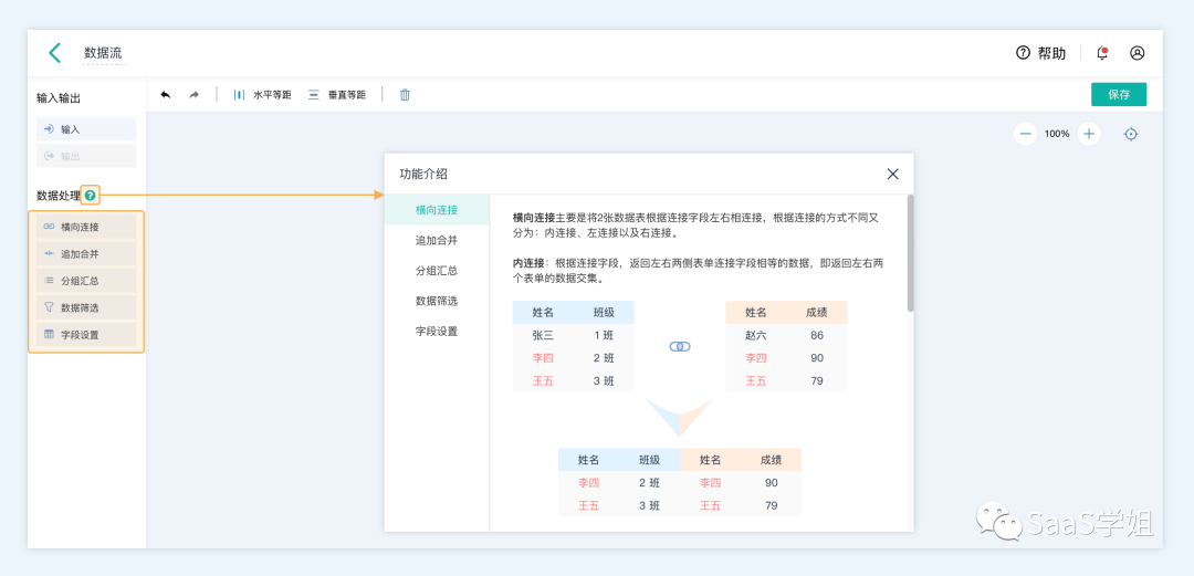 B端C化怎么现在才火？