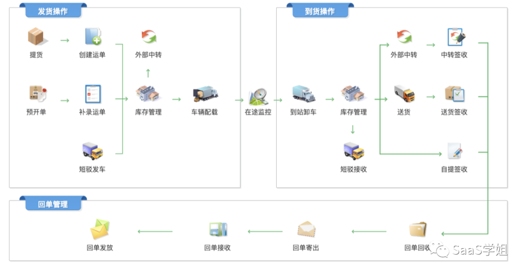 B端C化怎么现在才火？