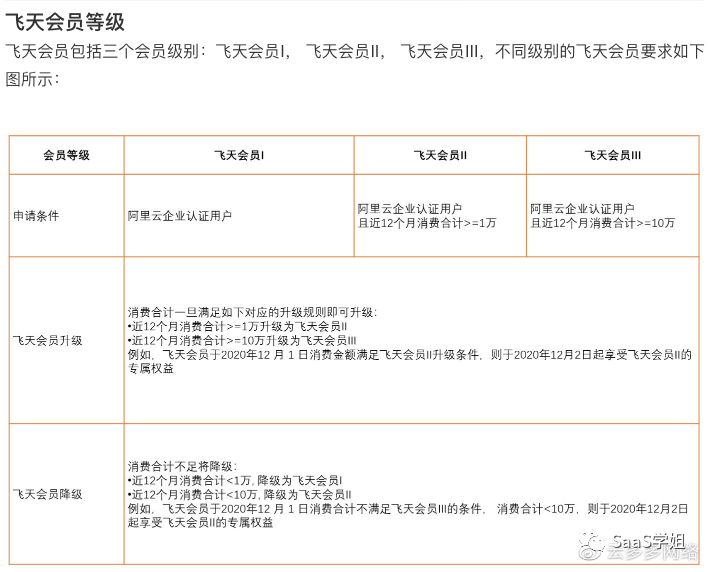 B端C化怎么现在才火？