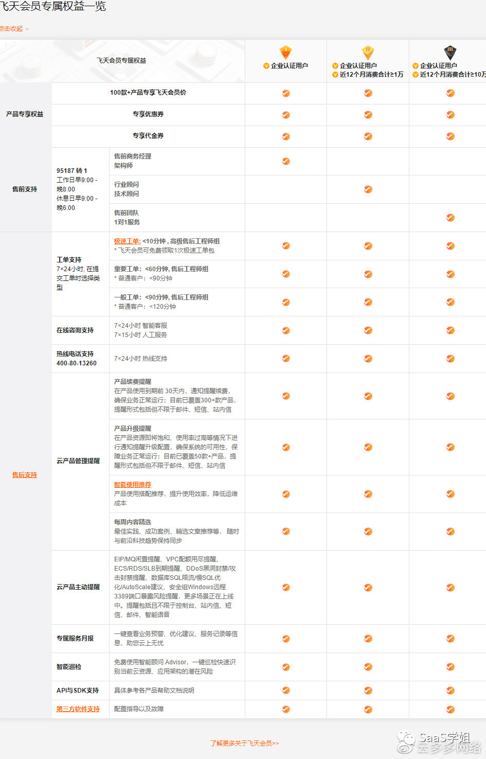 B端C化怎么现在才火？