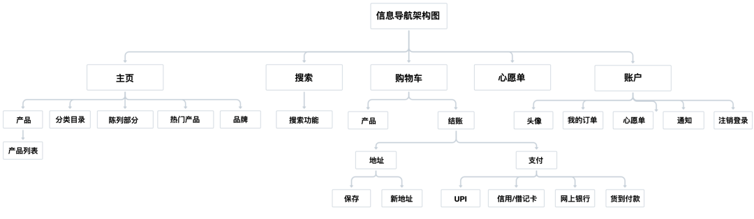 案例研究｜陶艺行业电商体验设计