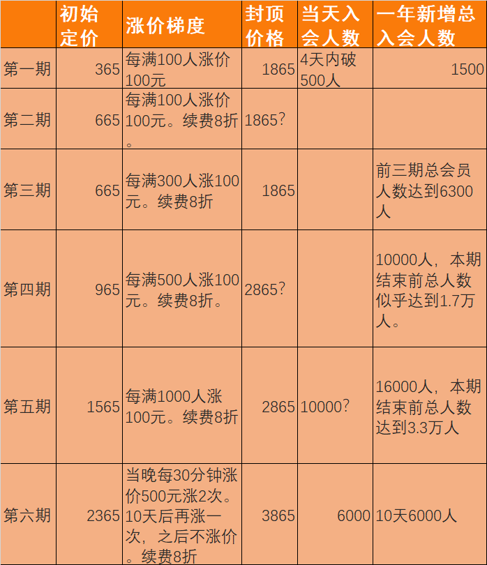 从生财有术年营收数千万的价格策略研究项目如何制定价格策略