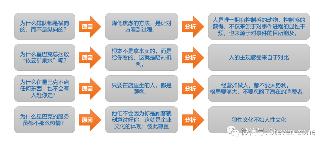 客户体验 | 体验经济下的实体门店，该如何做好体验管理？