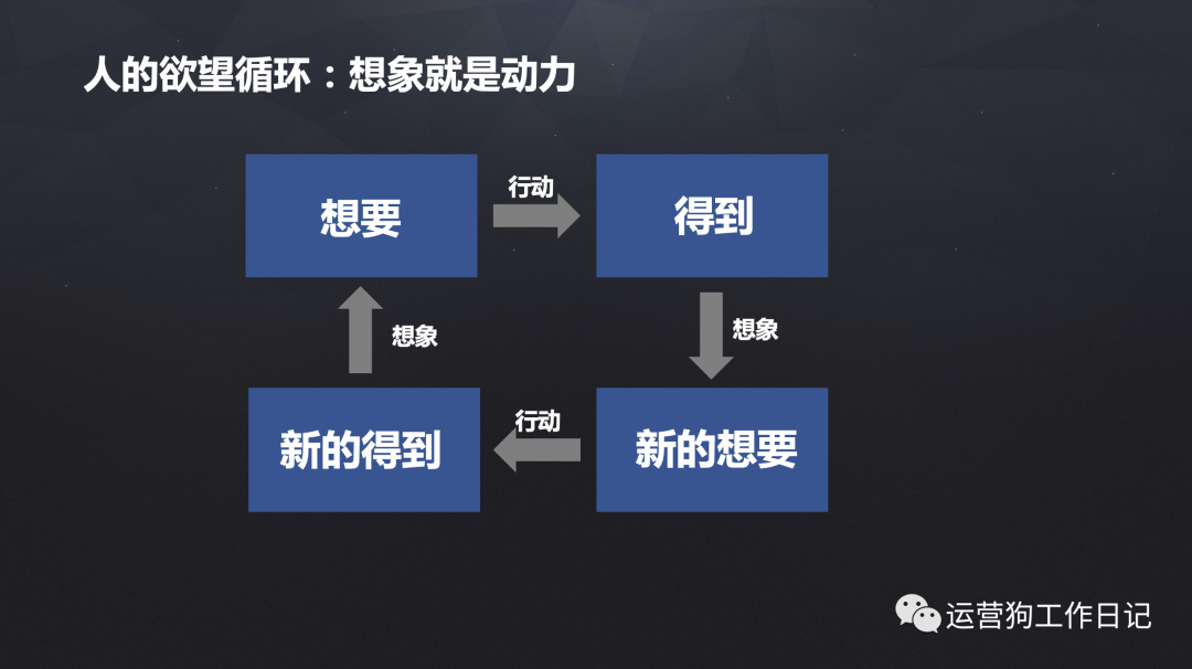 零资源怎么做运营？用户的心理预期就是免费资源 | 没想明白的50个问题之No.13