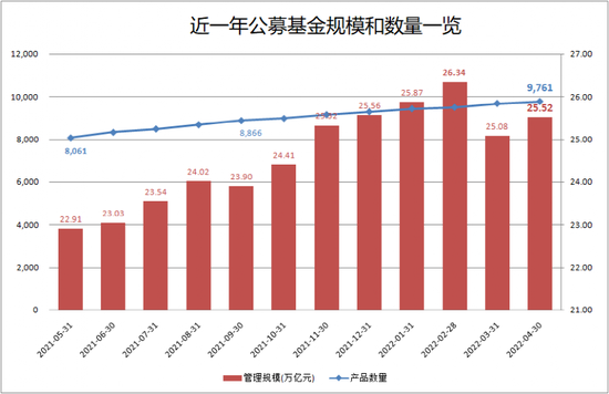 基金“目标投”功能如何设计？