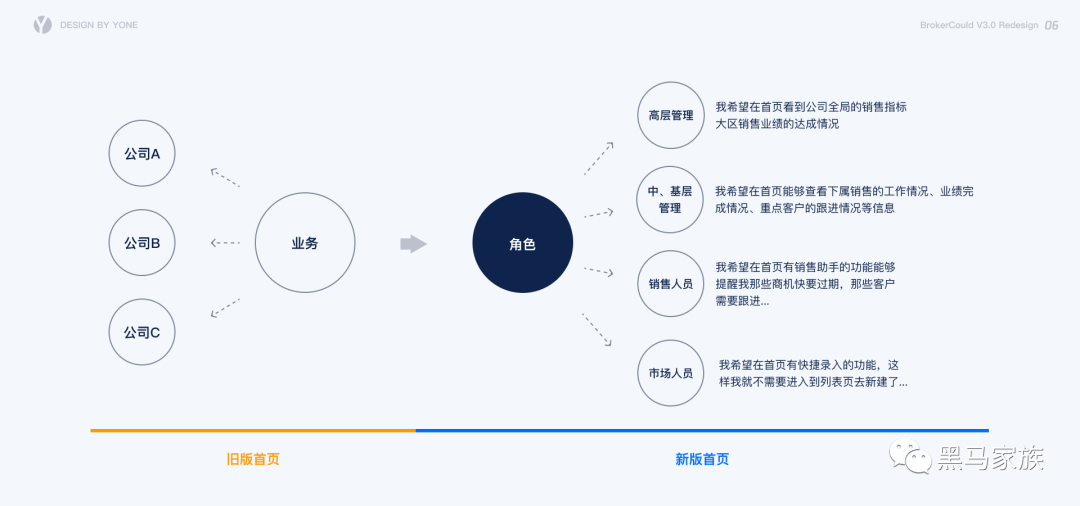 B 端产品用户体验升级之旅