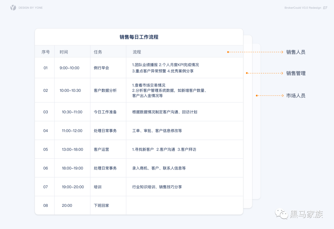 B 端产品用户体验升级之旅