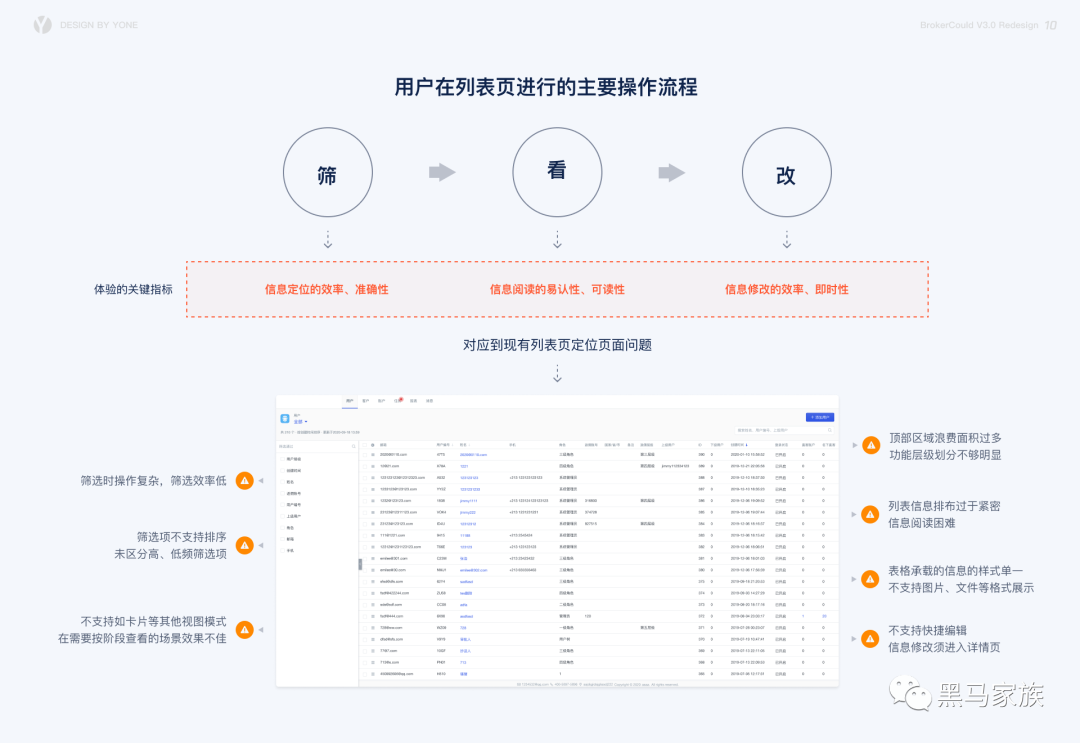 B 端产品用户体验升级之旅