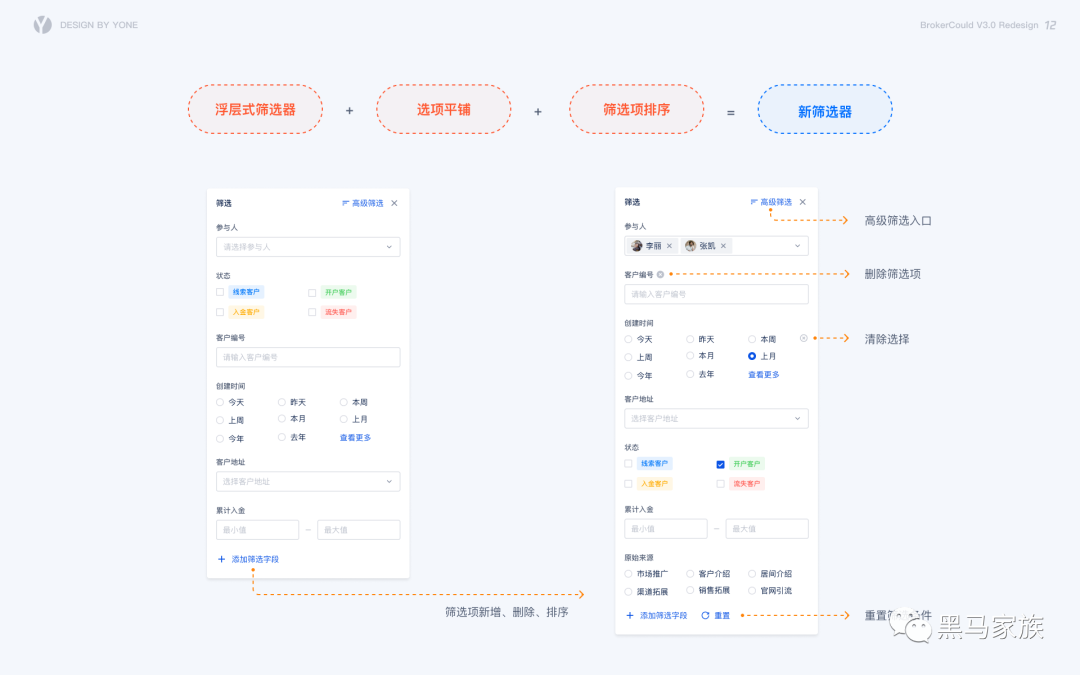 B 端产品用户体验升级之旅