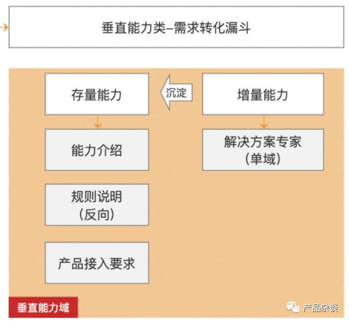 中台规划深度解析：用户、机制、系统