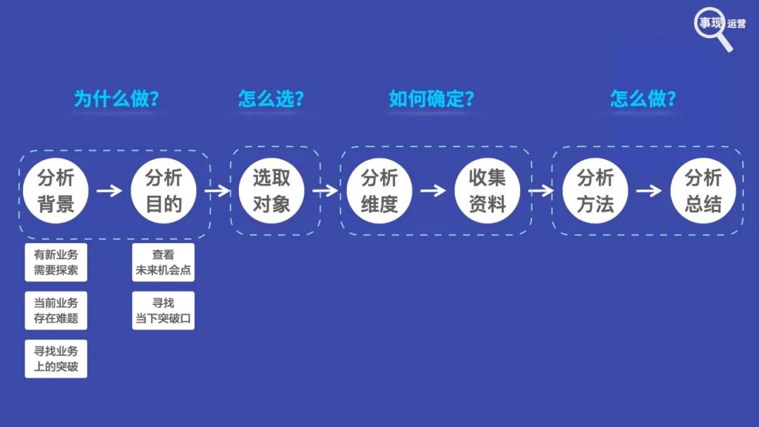 有价值的“对标分析”应该怎么做？4000字全详解