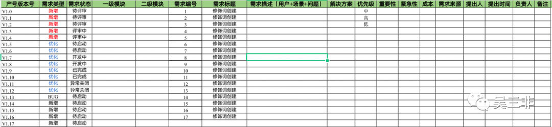 搞定这3个问题，我成了产品负责人