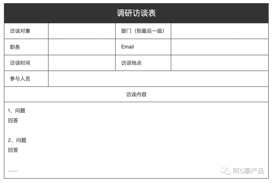 B端产品思考04——用户访谈指南