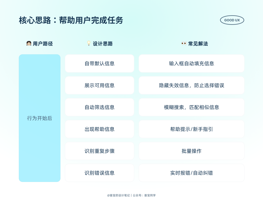 都帮你收集好了，那些大厂产品的体验亮点