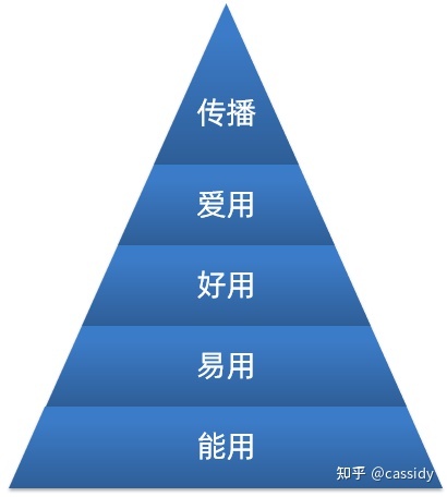 我跟客服聊的那些细枝末节的产品逻辑小故事